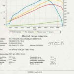 Before and after ACT superflare trumpets