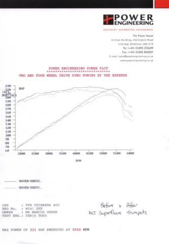Power graph, superflare trumpets